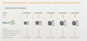 CONDENSADORA MULTI INVERTER 10000 FR F/C - 5 UI - LG  [Z5UW36GFB1]